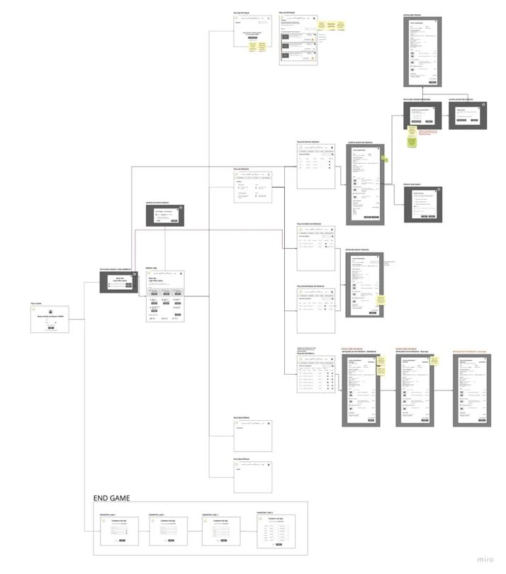 Mapa do protótipo da Malha Omni